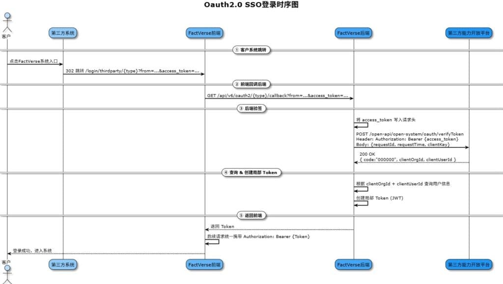 Operational scene viewers