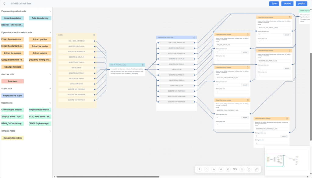 Data Readiness for Industrial AI Agents and Operational Digital Twins