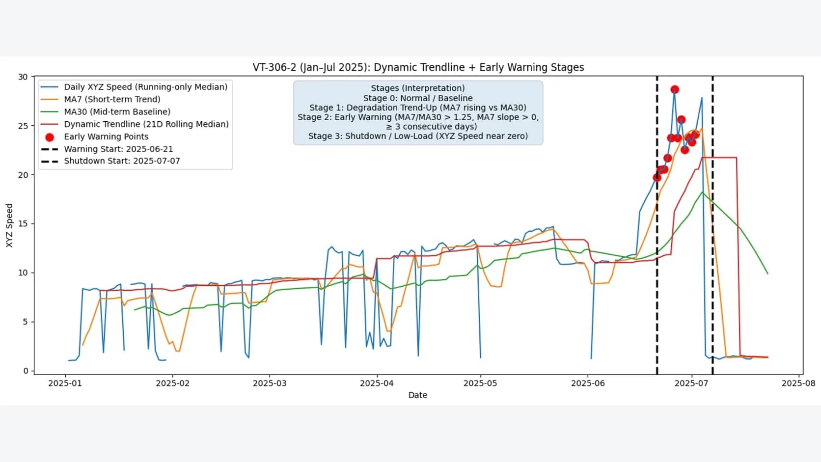 Cross-system risk correlation