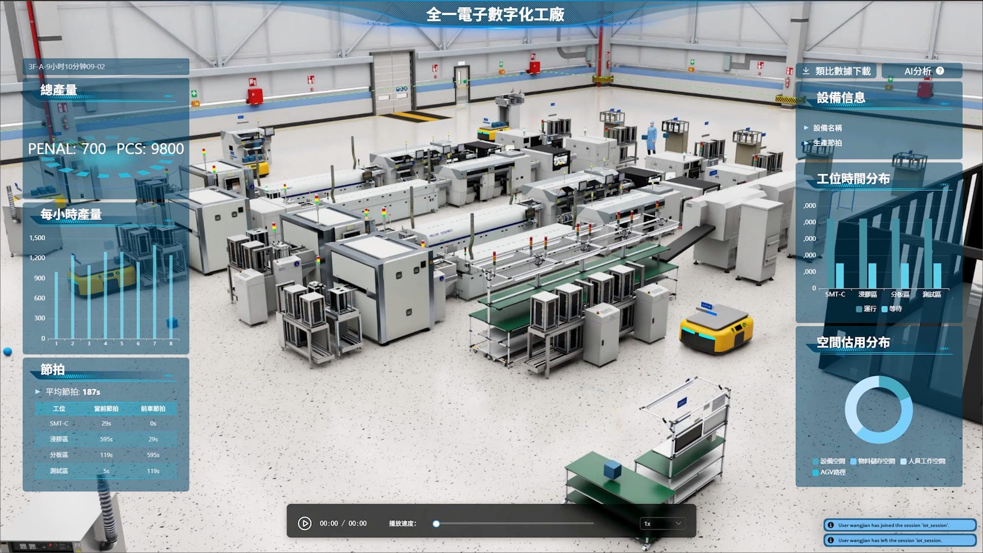 Executable Digital Twin vs Traditional Digital Twin