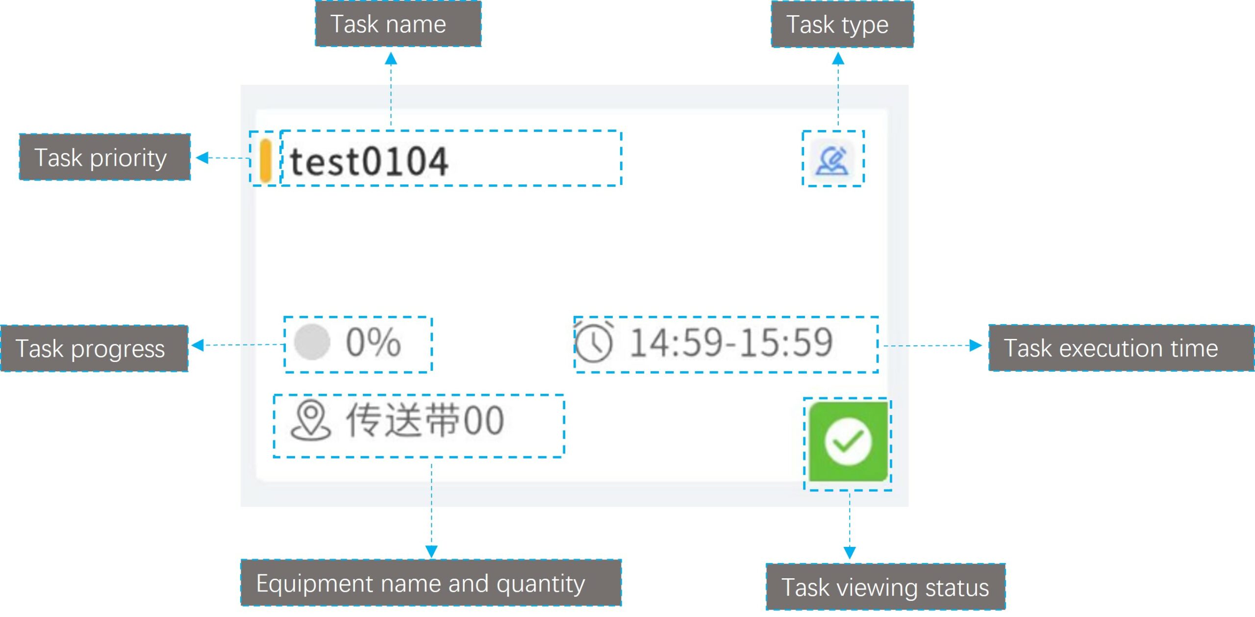 checklist Task card | DataMesh
