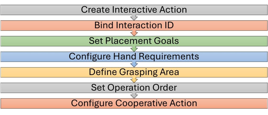 studio191 | DataMesh