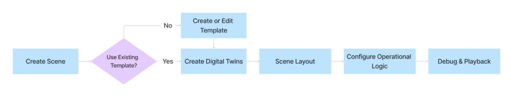 designer35 | DataMesh