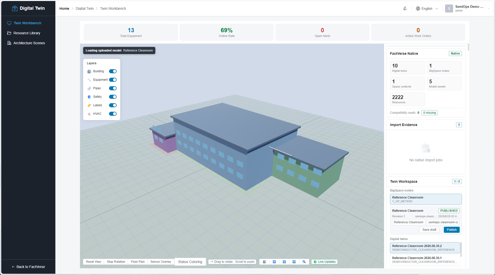A facility model with equipment and operating context in the twin workbench