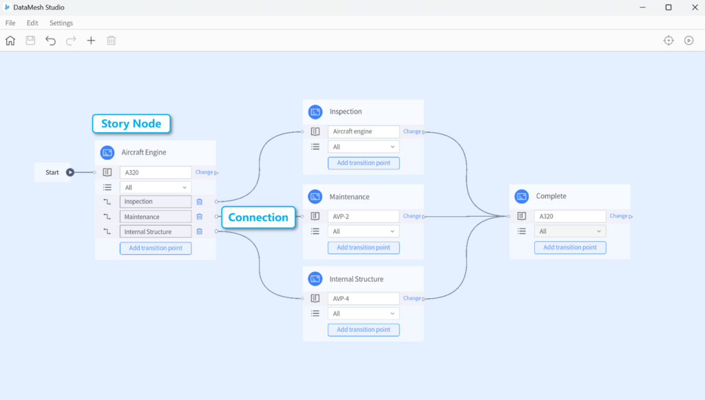 DataMesh Director Gets a Major Upgrade: The New “Storyline”