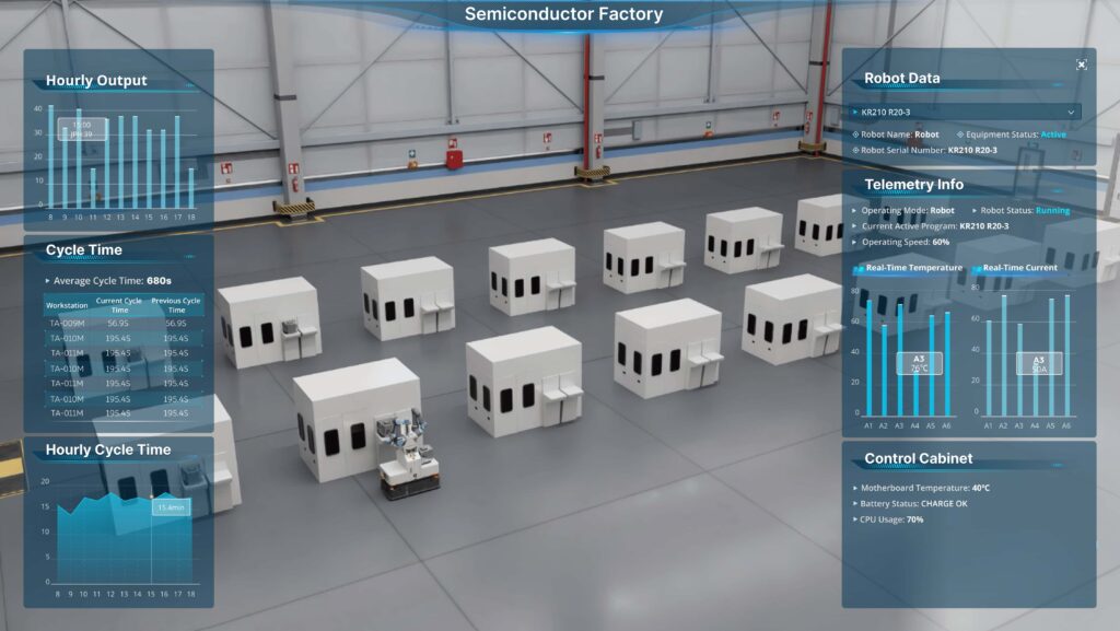 Gyro × DataMesh: Making Intralogistics Automation Solutions Easier to Understand, Validate, and Implement with Digital Twins
