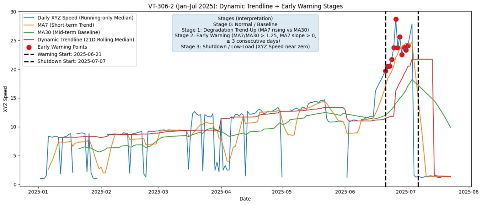 DataMesh and Yokogawa Launch an AI-Driven Predictive Maintenance Solution for Industrial Facilities